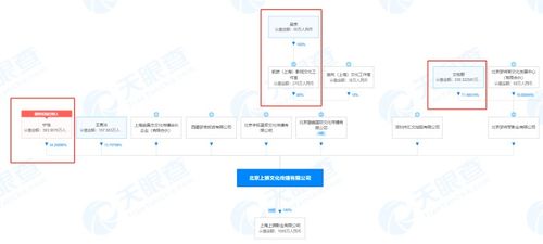 吳京、文牧野公司聯(lián)手入股寧浩公司 影視策劃制作迎來新時(shí)代標(biāo)桿