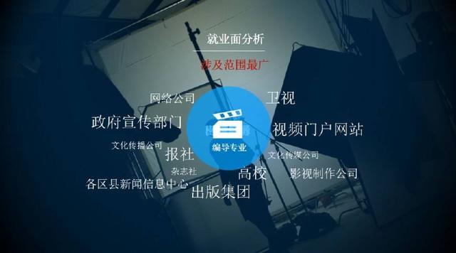 為什么選擇編導專業(yè)?